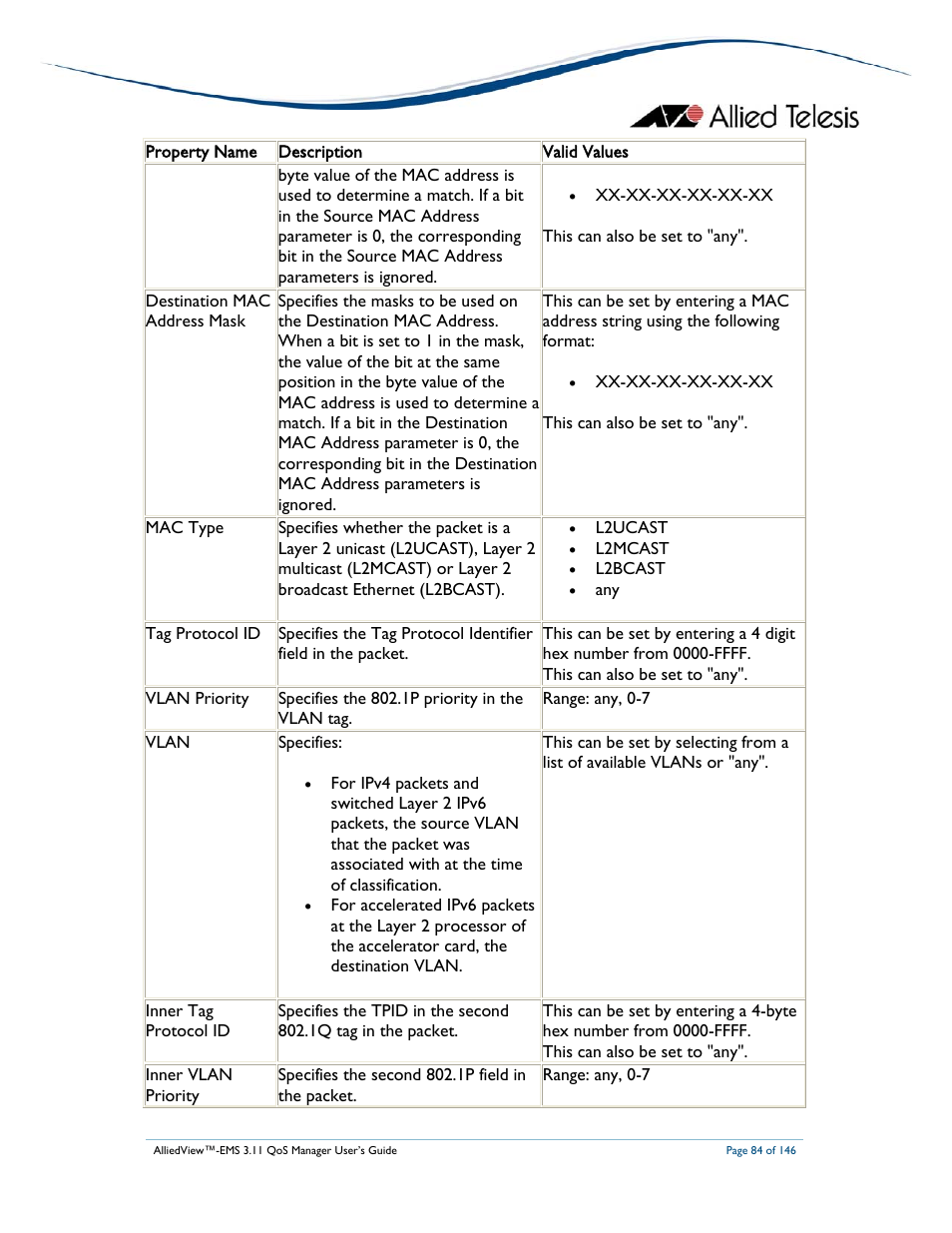 Allied Telesis AlliedView-EMS 3.11 QoS MANAGER User Manual | Page 84 / 146