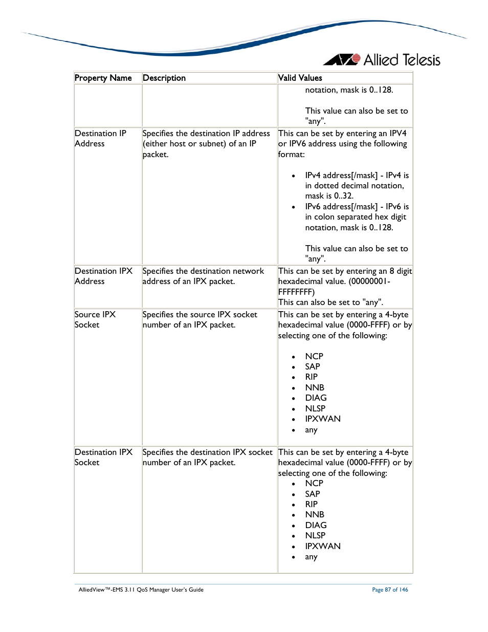 Allied Telesis AlliedView-EMS 3.11 QoS MANAGER User Manual | Page 87 / 146