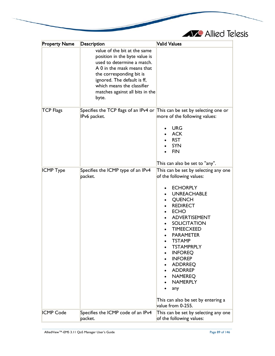 Allied Telesis AlliedView-EMS 3.11 QoS MANAGER User Manual | Page 89 / 146