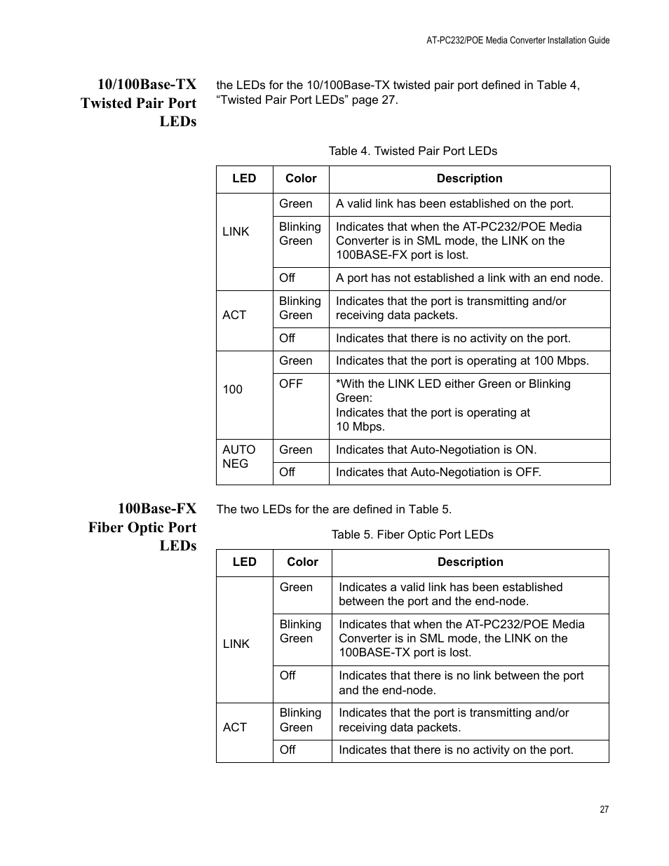 10/100base-tx twisted pair port leds, 100base-fx fiber optic port leds | Allied Telesis AT-PC232/POE User Manual | Page 27 / 62