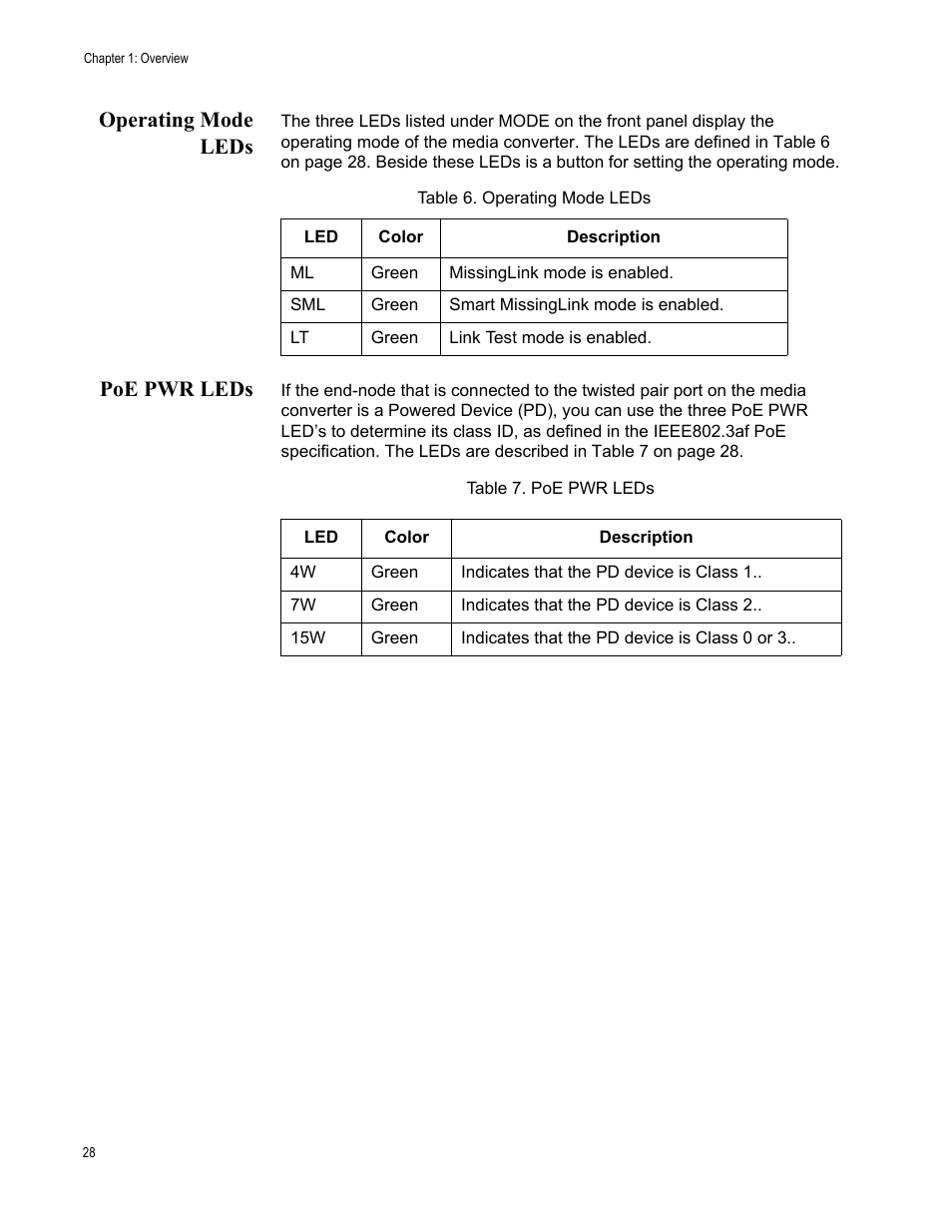 Operating mode leds, Poe pwr leds, Operating mode leds poe pwr leds | Table 6. operating mode leds table 7. poe pwr leds | Allied Telesis AT-PC232/POE User Manual | Page 28 / 62