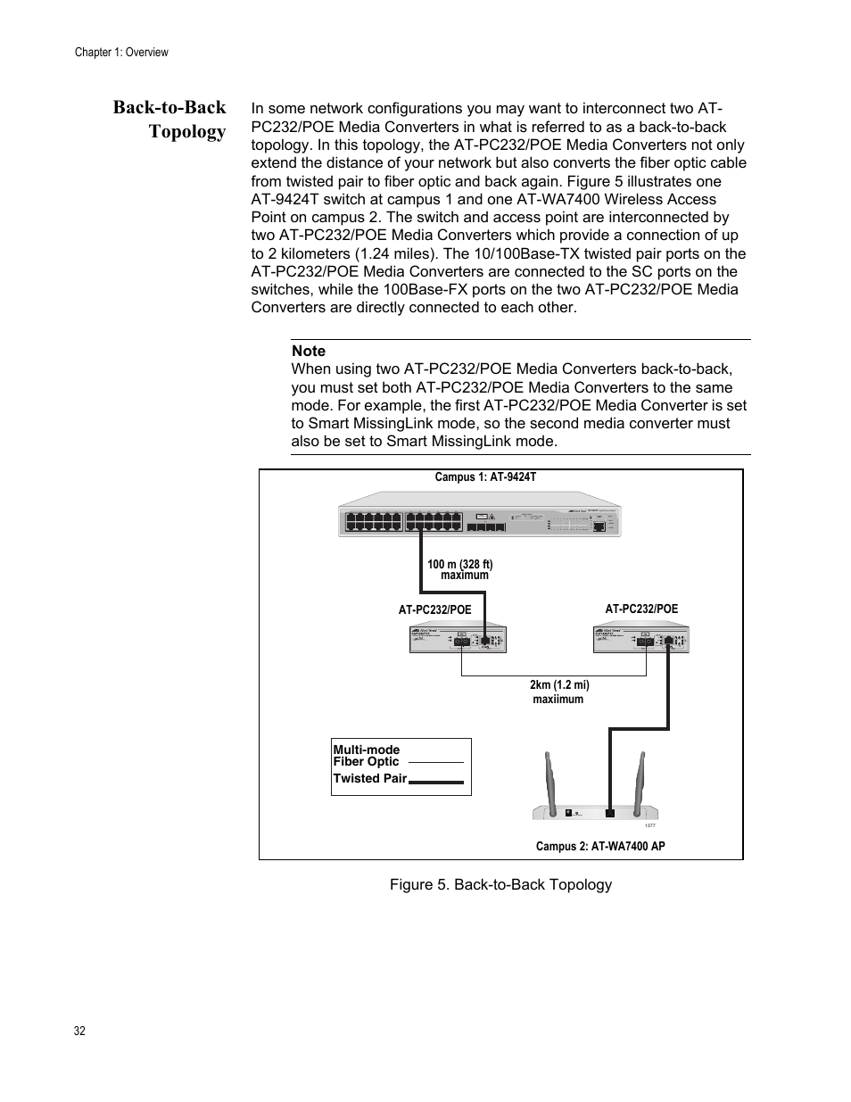 Back-to-back topology, Figure 5. back-to-back topology | Allied Telesis AT-PC232/POE User Manual | Page 32 / 62