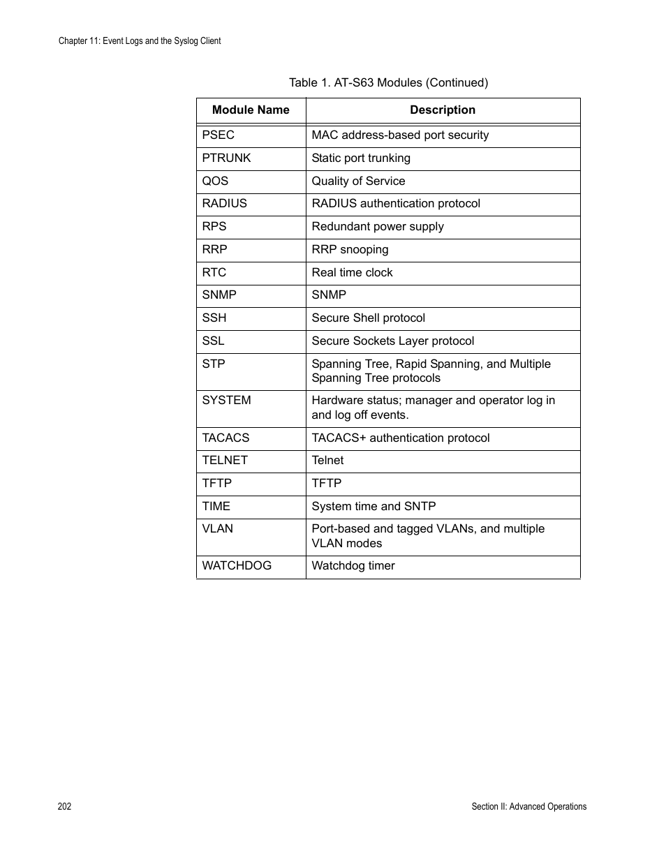 Allied Telesis AT-S63 User Manual | Page 202 / 668