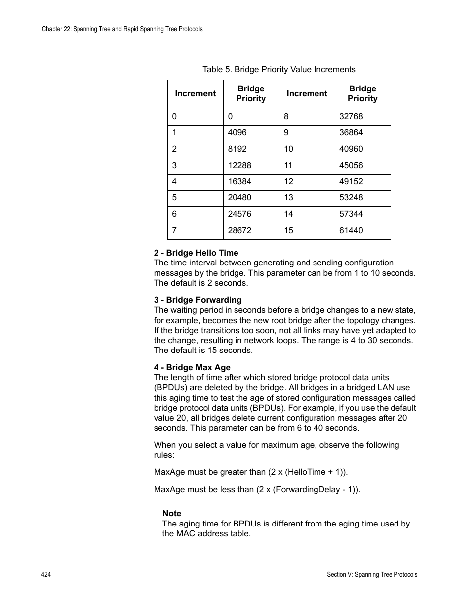 Table 5: bridge priority value increments | Allied Telesis AT-S63 User Manual | Page 424 / 668