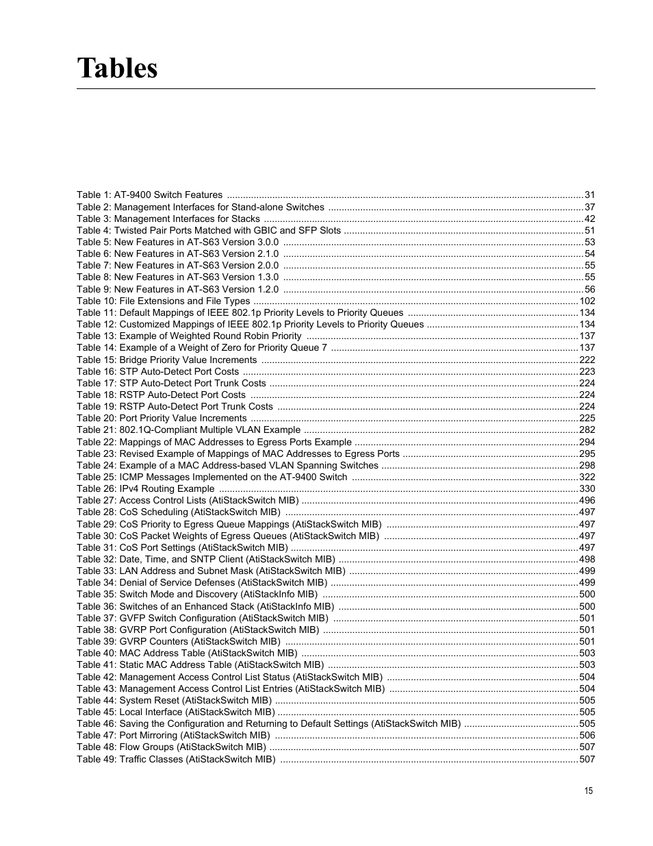 Tables | Allied Telesis AT-S63 User Manual | Page 15 / 520