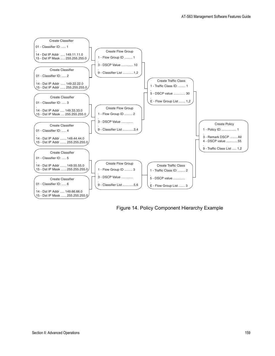 Figure 14: policy component hierarchy example, Figure 14. policy component hierarchy example | Allied Telesis AT-S63 User Manual | Page 159 / 520