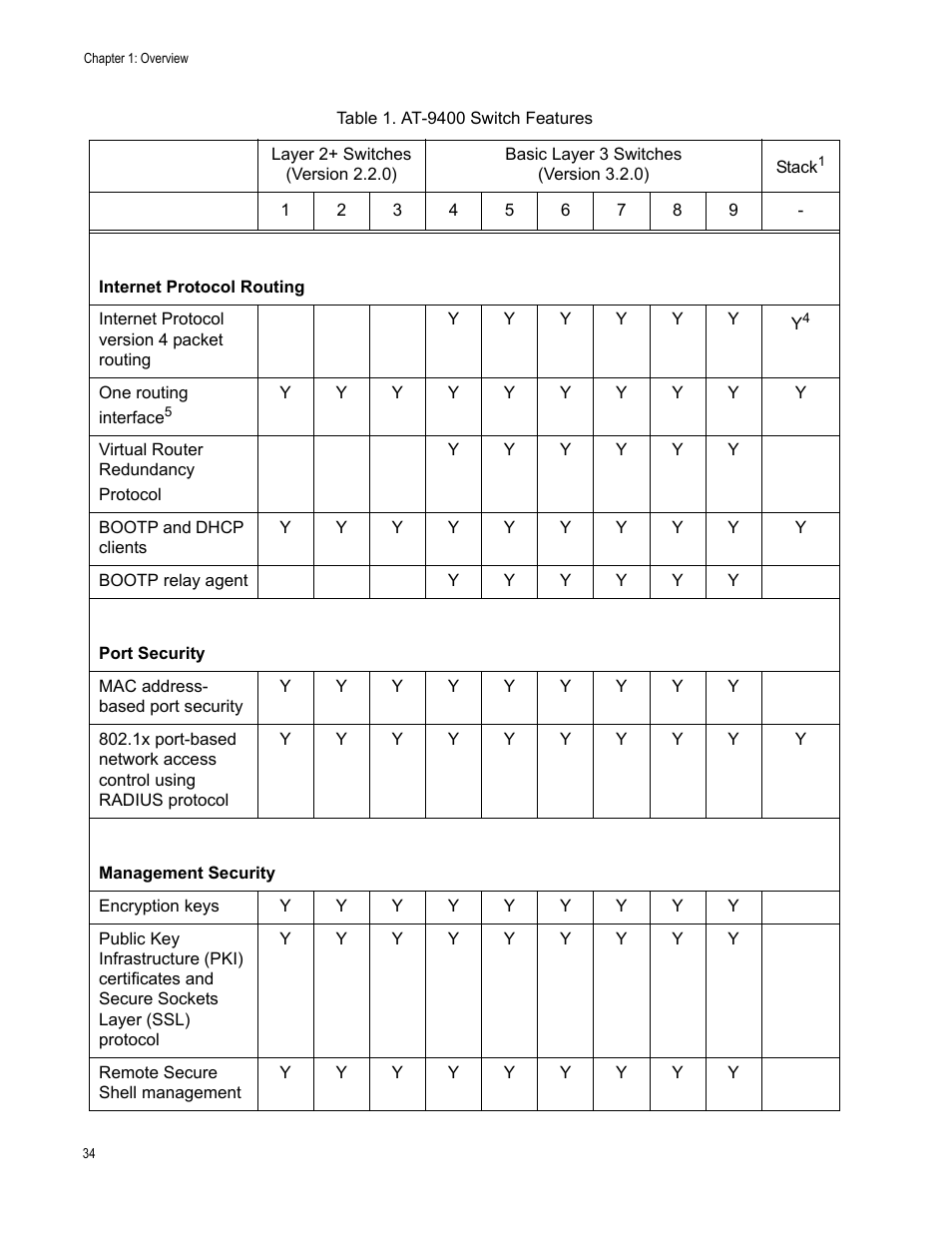 Allied Telesis AT-S63 User Manual | Page 34 / 520