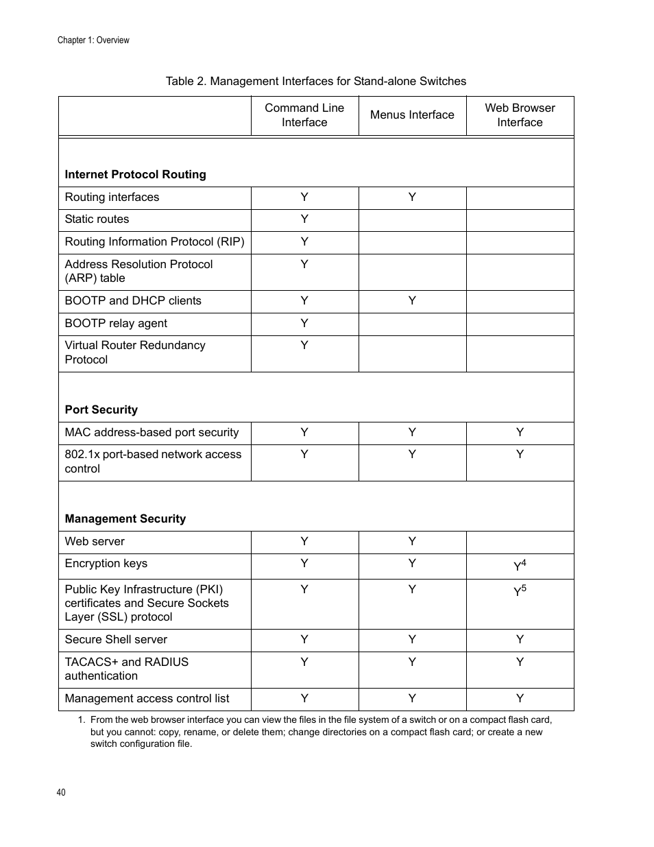 Allied Telesis AT-S63 User Manual | Page 40 / 520