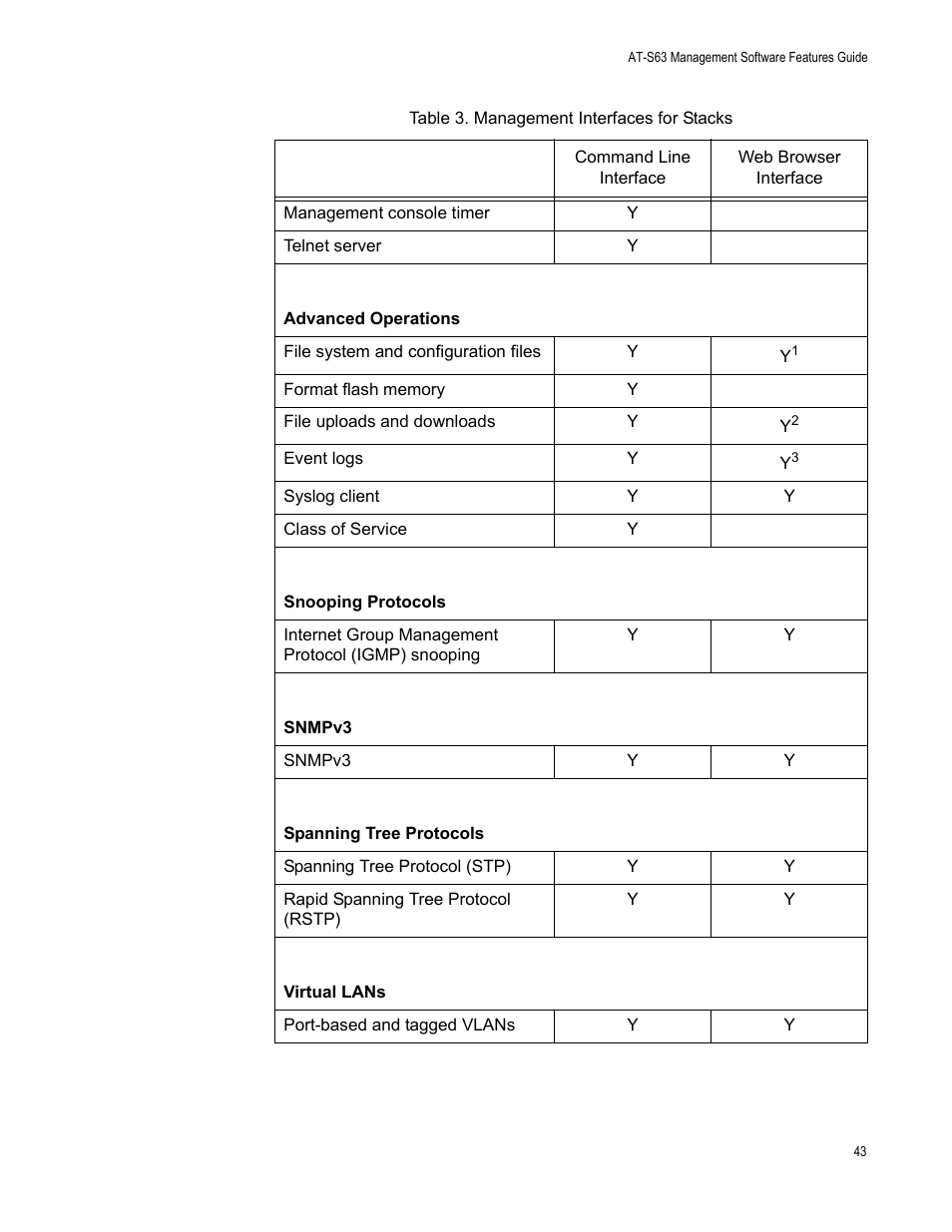 Allied Telesis AT-S63 User Manual | Page 43 / 520