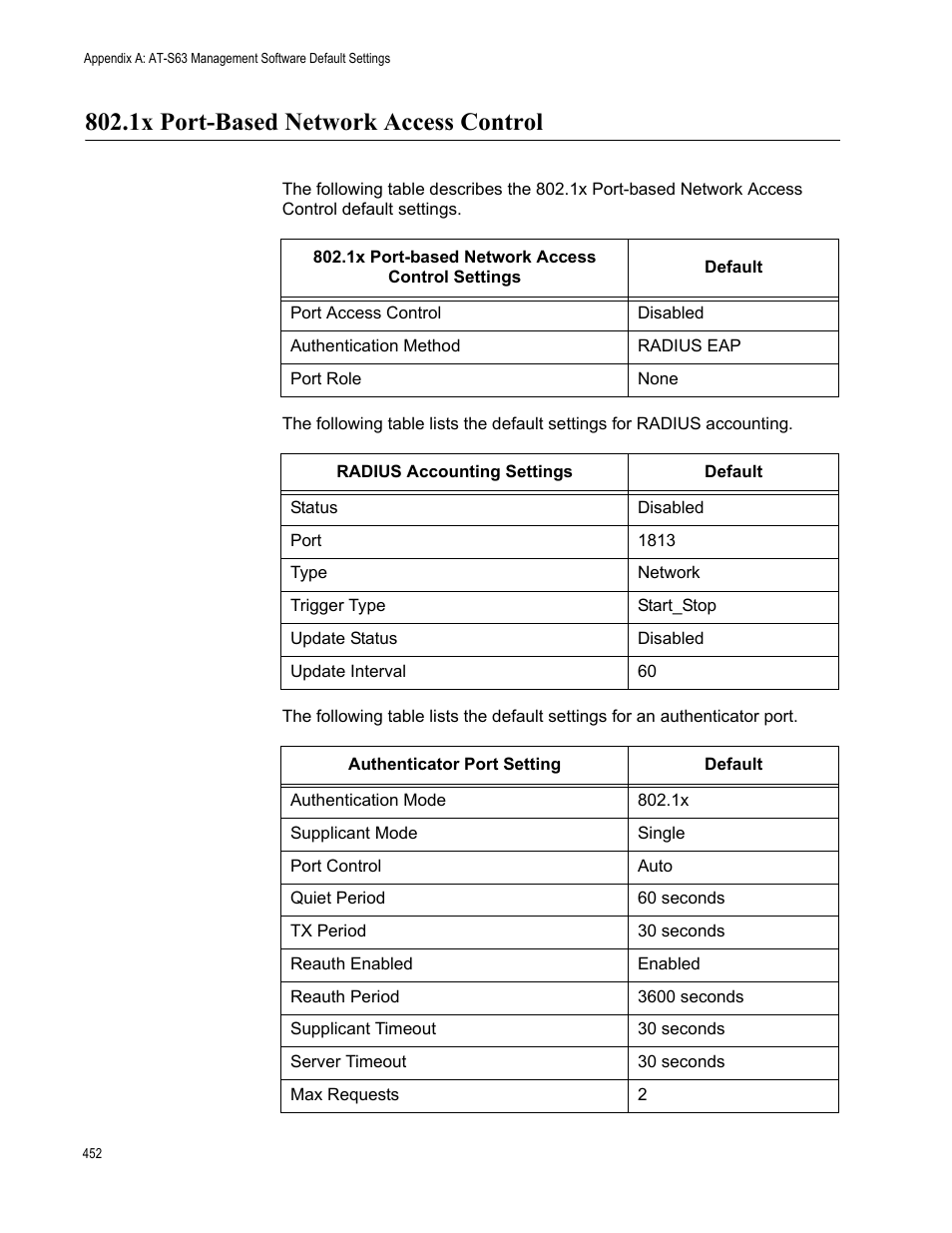 1x port-based network access control | Allied Telesis AT-S63 User Manual | Page 452 / 520