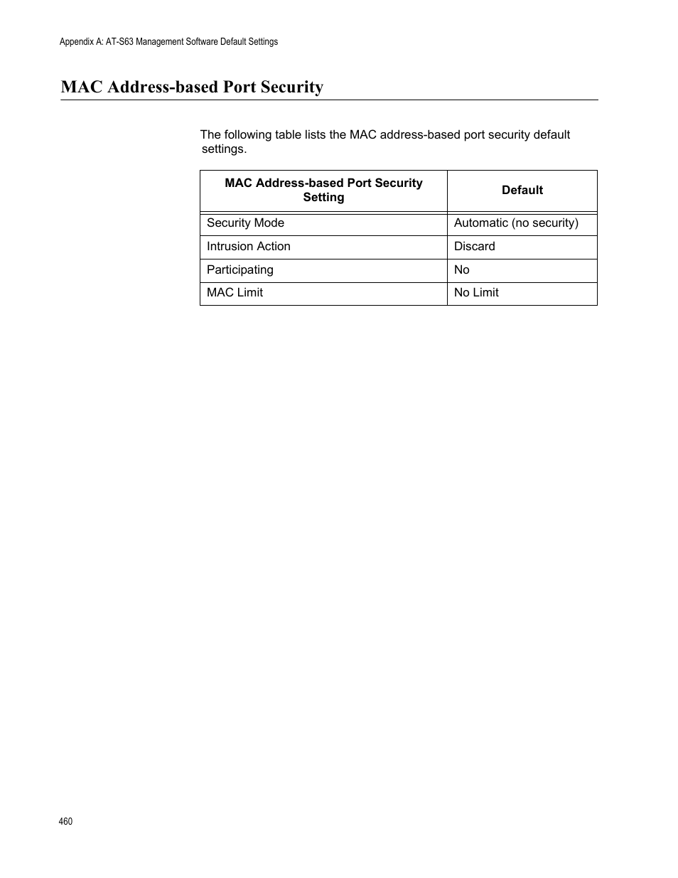 Mac address-based port security | Allied Telesis AT-S63 User Manual | Page 460 / 520
