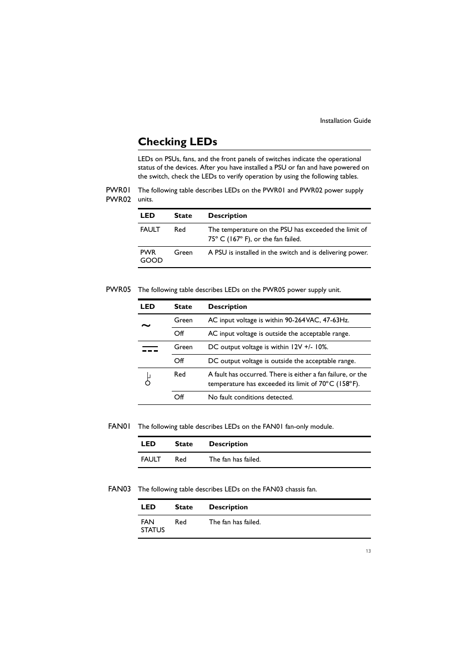 Checking leds | Allied Telesis Removable Power Supply and Fan User Manual | Page 14 / 20