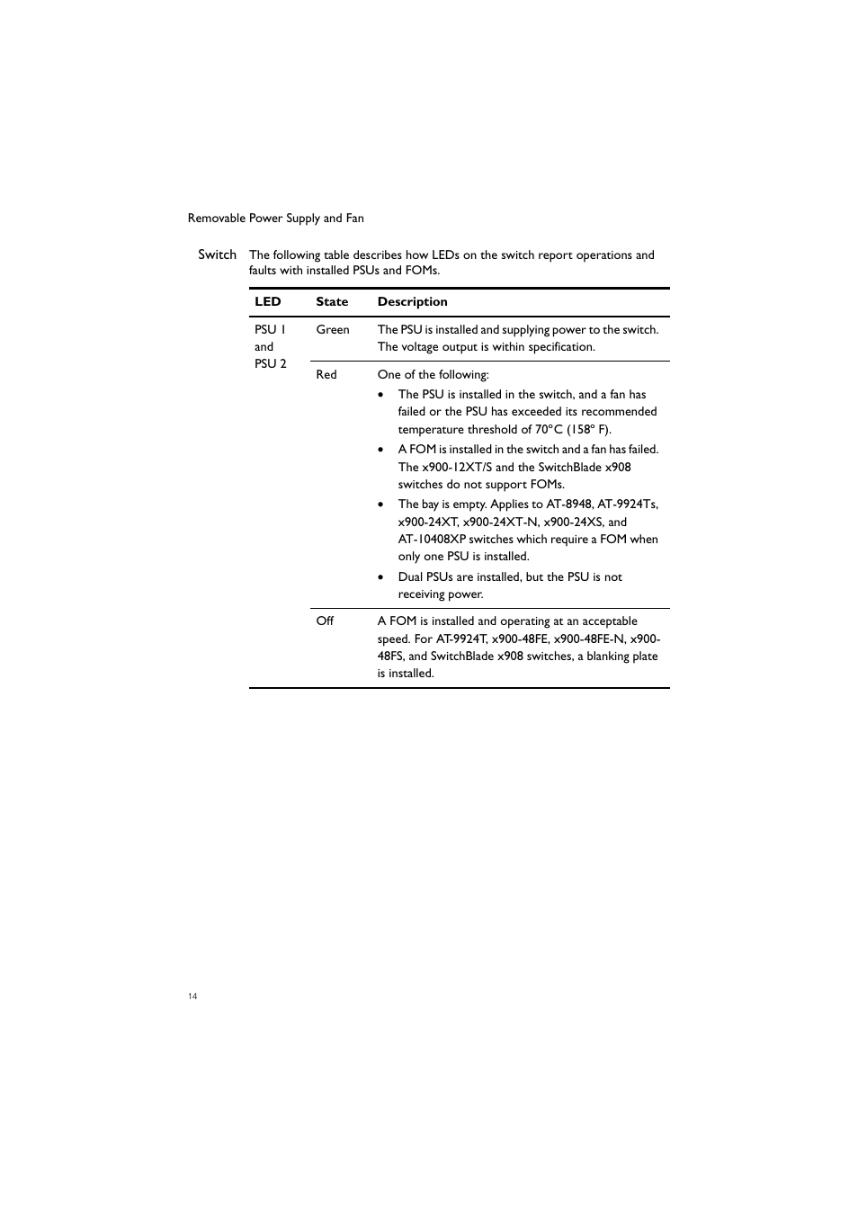 Allied Telesis Removable Power Supply and Fan User Manual | Page 15 / 20