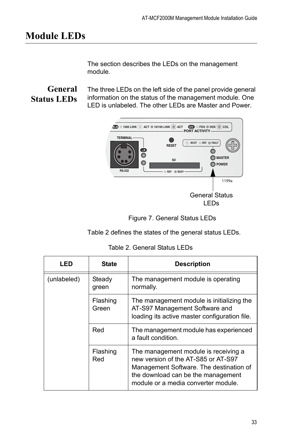 Module leds, General status leds, Figure 7: general status leds | Table 2: general status leds | Allied Telesis AT-MCF2000M User Manual | Page 33 / 70