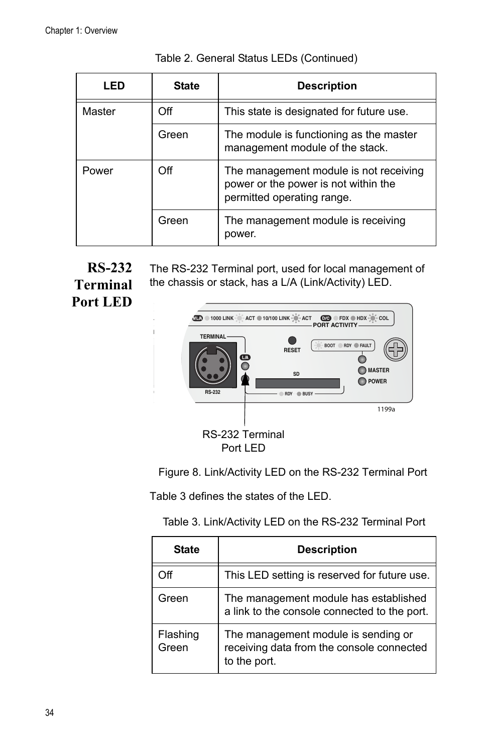 Rs-232 terminal port led | Allied Telesis AT-MCF2000M User Manual | Page 34 / 70