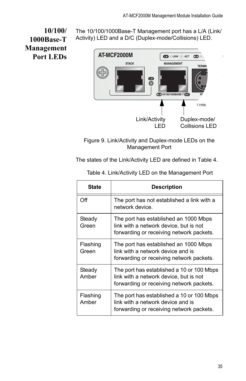 10/100/ 1000base-t management port leds, 10/100/1000base-t management port leds, Table 4: link/activity led on the management port | At-mcf2000m | Allied Telesis AT-MCF2000M User Manual | Page 35 / 70