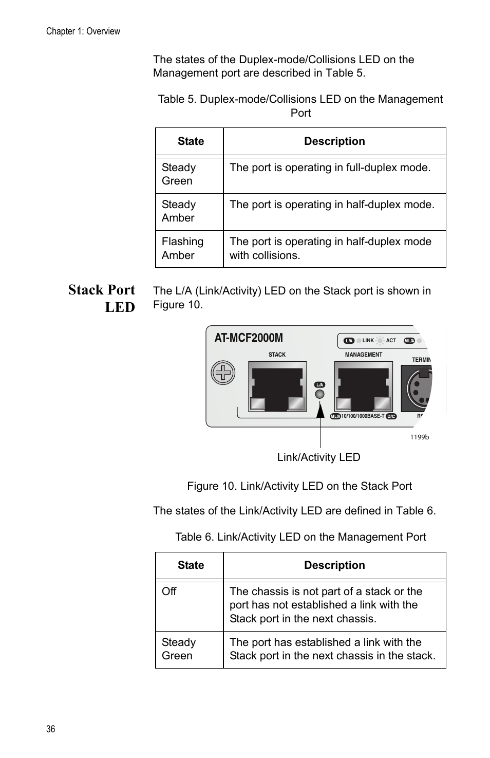 Stack port led, Figure 10: link/activity led on the stack port, At-mcf2000m | Allied Telesis AT-MCF2000M User Manual | Page 36 / 70