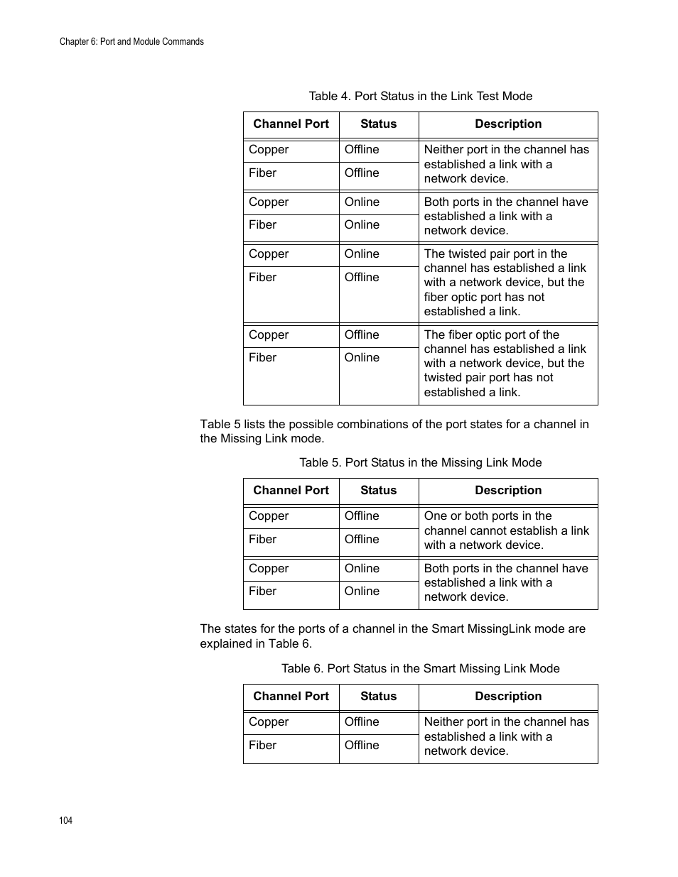 Allied Telesis AT-S97 User Manual | Page 104 / 254