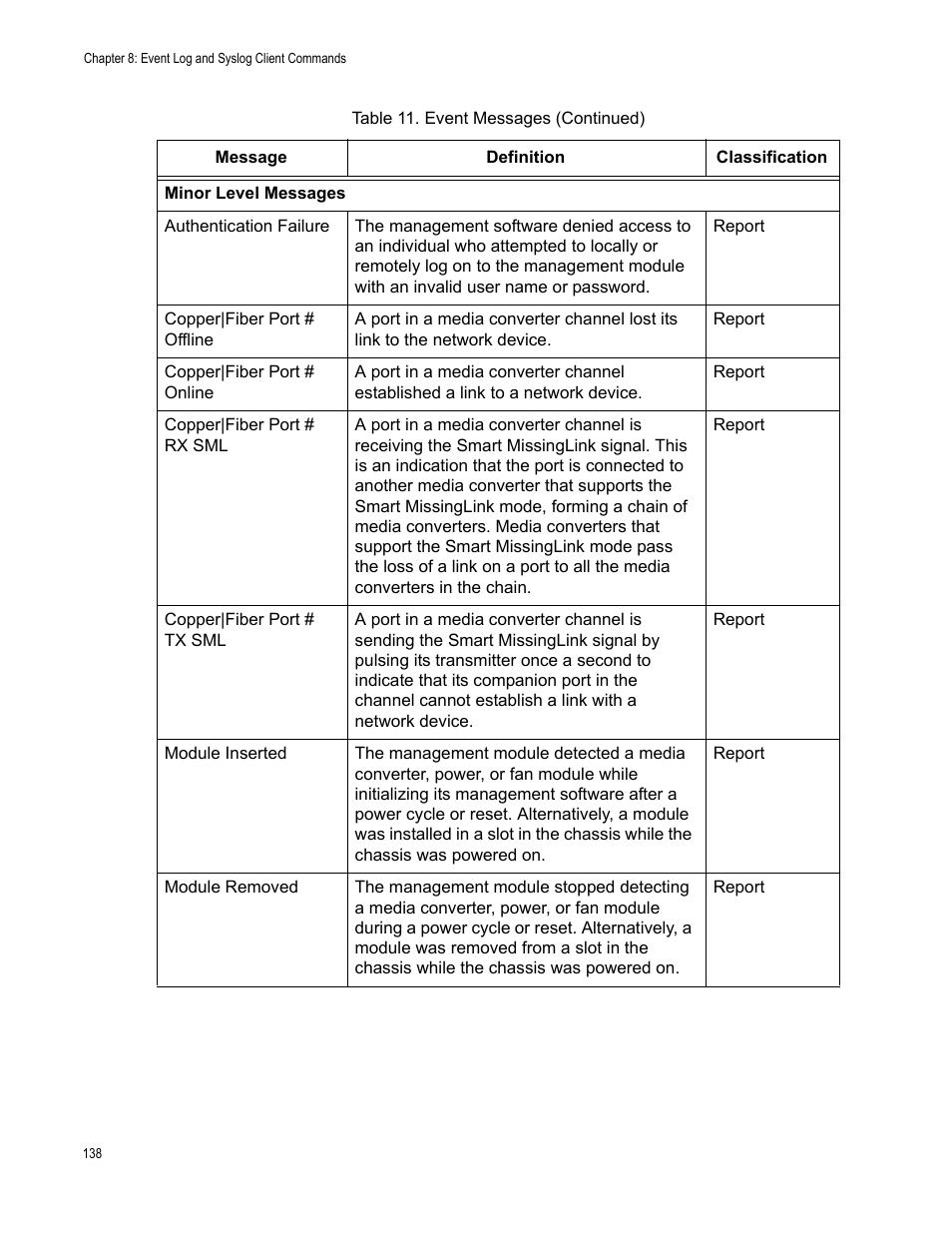 Allied Telesis AT-S97 User Manual | Page 138 / 254