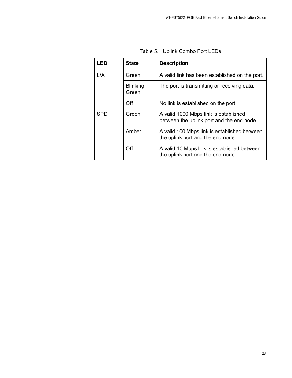Table 5. uplink combo port leds | Allied Telesis AT-FS750/24POE User Manual | Page 23 / 54