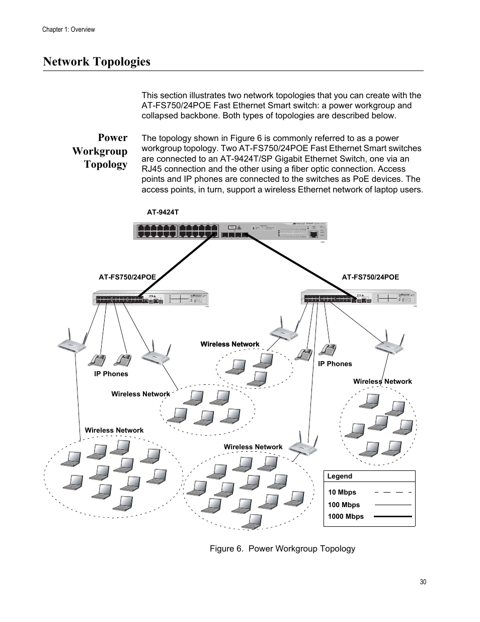 Network topologies, Power workgroup topology, Figure 7: power workgroup topology | Allied Telesis AT-FS750/24POE User Manual | Page 30 / 54