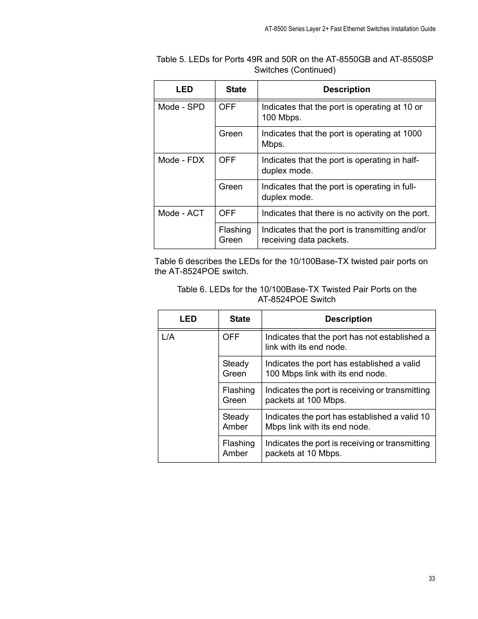 Allied Telesis AT-8550SP User Manual | Page 33 / 90