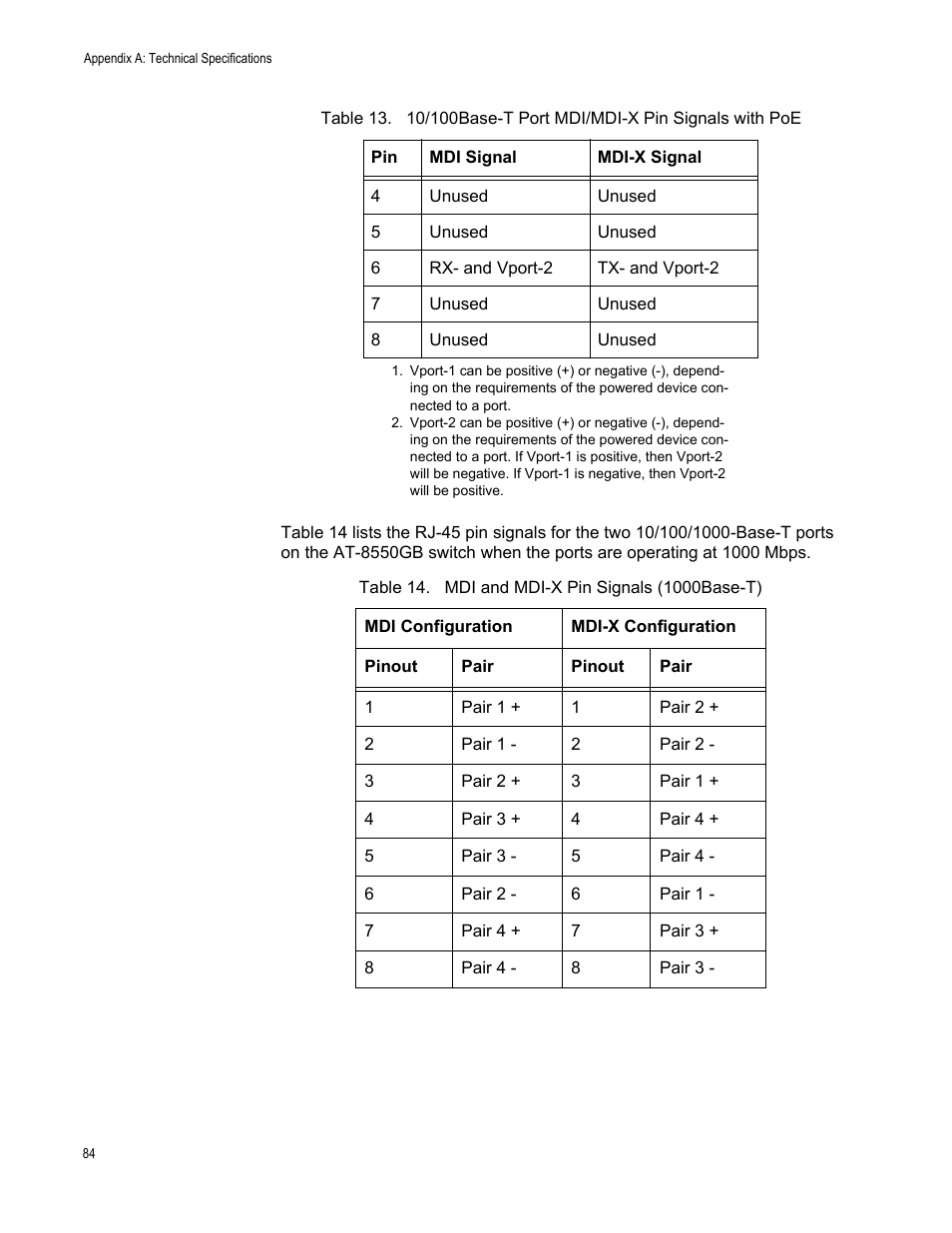 Table 14. mdi and mdi-x pin signals (1000base-t) | Allied Telesis AT-8550SP User Manual | Page 84 / 90