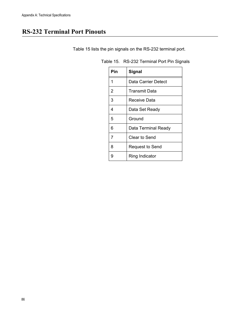 Rs-232 terminal port pinouts, Table 15. rs-232 terminal port pin signals | Allied Telesis AT-8550SP User Manual | Page 86 / 90