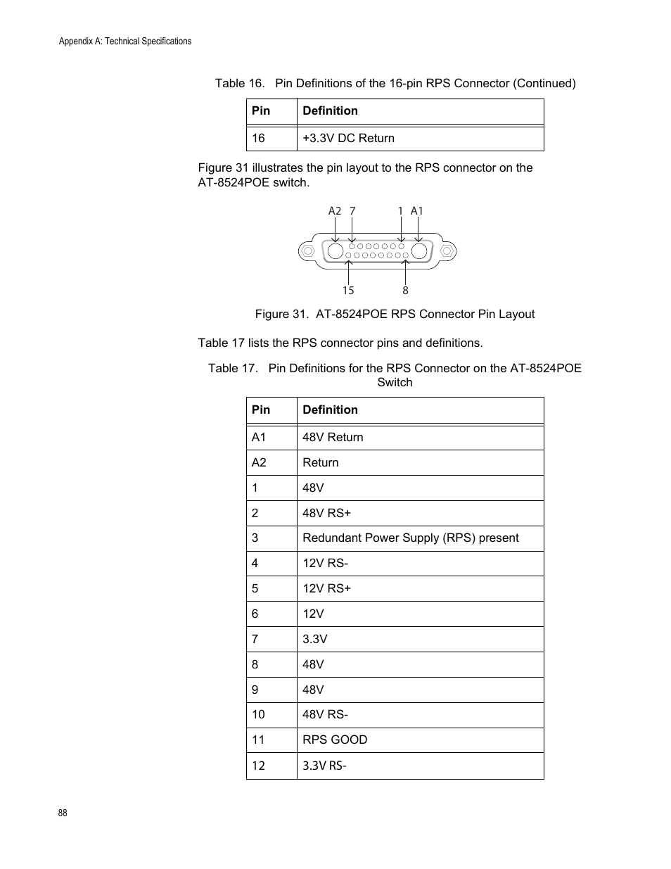 Figure 31. at-8524poe rps connector pin layout 80, Figure 31. at-8524poe rps connector pin layout | Allied Telesis AT-8550SP User Manual | Page 88 / 90