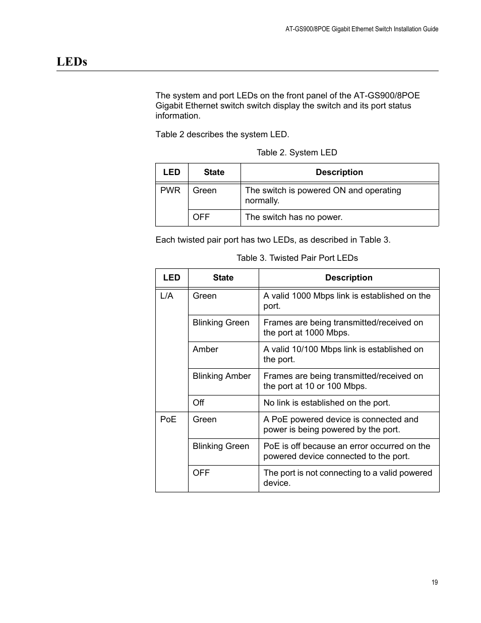 Leds | Allied Telesis AT-GS900/8POE User Manual | Page 19 / 52