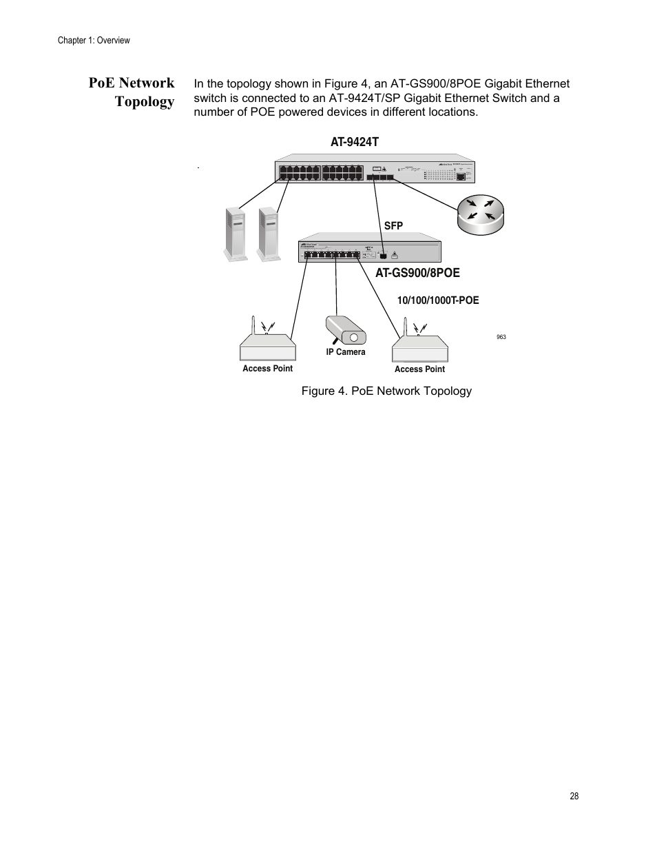 Poe network topology, Figure 4. poe network topology | Allied Telesis AT-GS900/8POE User Manual | Page 28 / 52