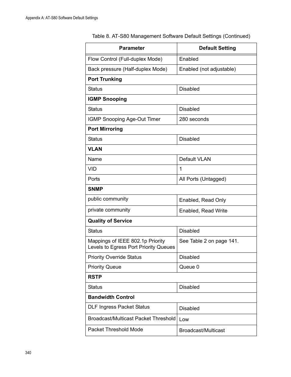 Allied Telesis AT-S80 User Manual | Page 340 / 346