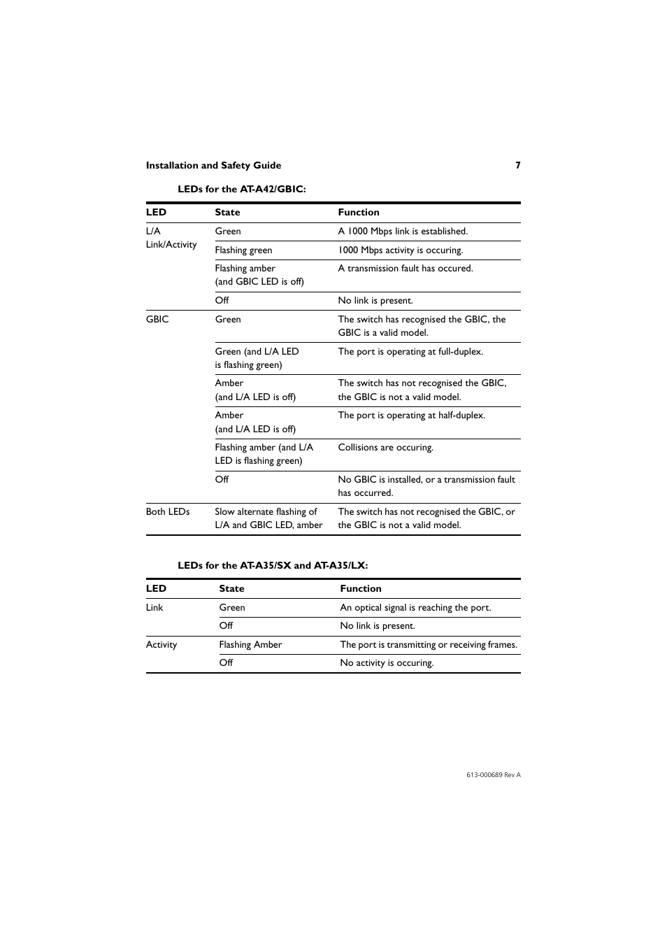 Allied Telesis Uplink Module User Manual | Page 7 / 8
