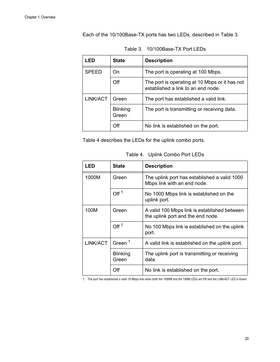 Allied Telesis AT-FS750/24 User Manual | Page 20 / 44