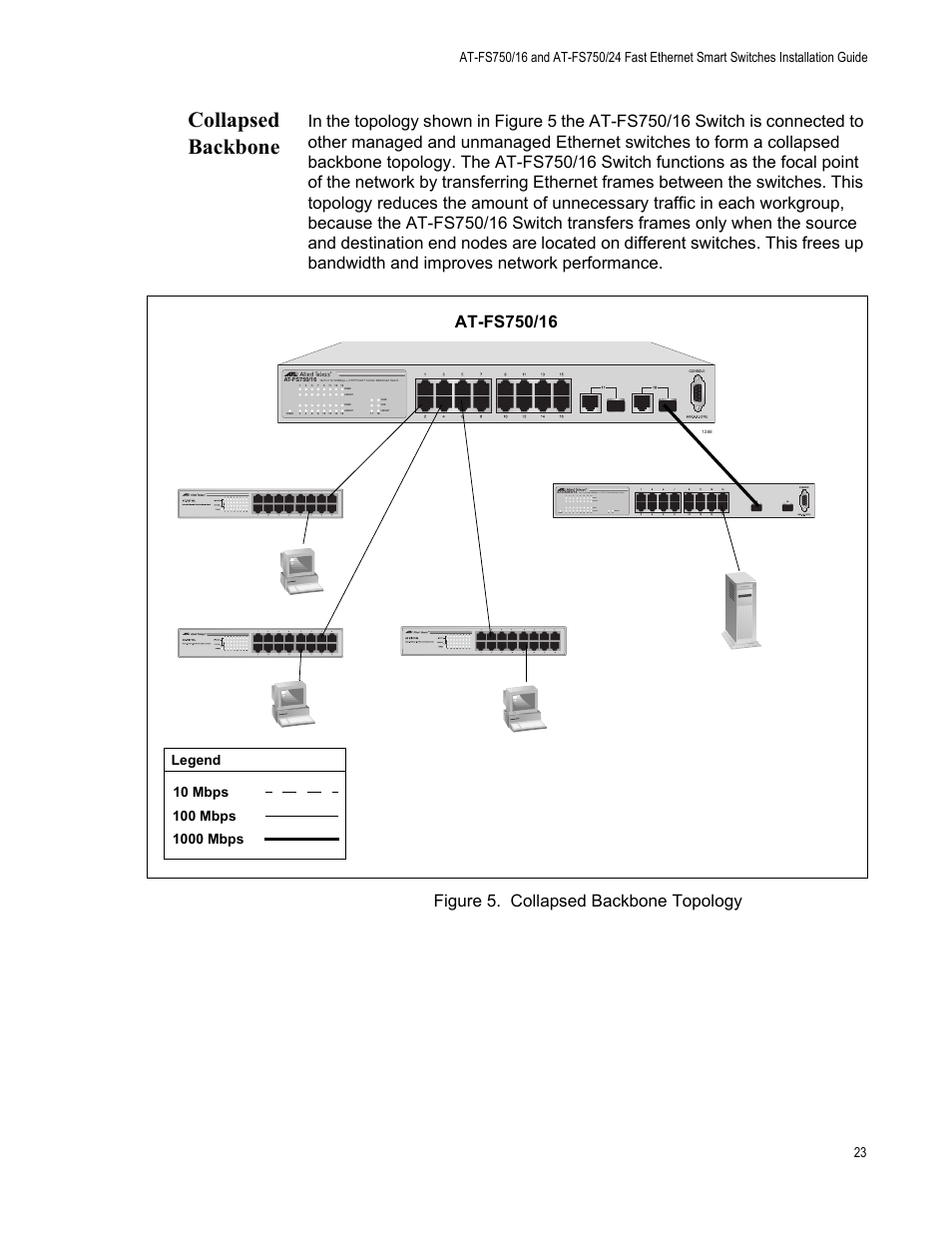 Collapsed backbone, Figure 5. collapsed backbone topology | Allied Telesis AT-FS750/24 User Manual | Page 23 / 44