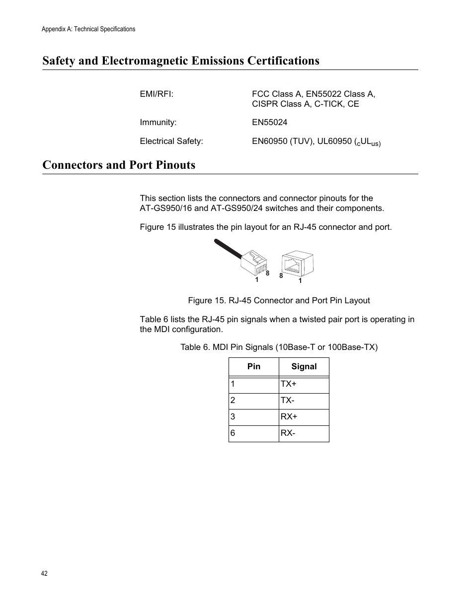 Connectors and port pinouts, Rj-45 connector and port pin layout, Table 6. mdi pin signals (10base-t or 100base-tx) | Allied Telesis AT-FS750/24 User Manual | Page 42 / 44