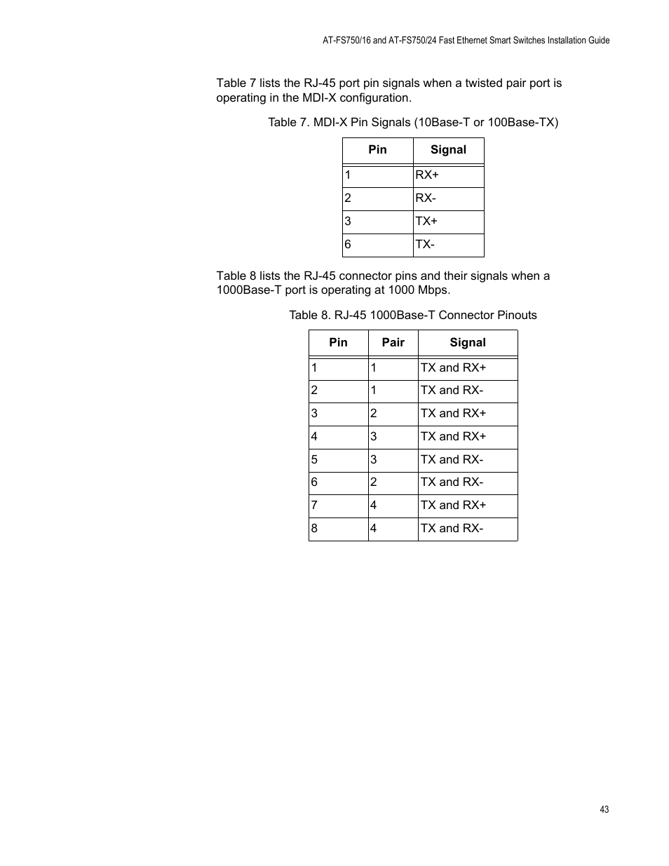 Rj-45 1000base-t connector pinouts | Allied Telesis AT-FS750/24 User Manual | Page 43 / 44