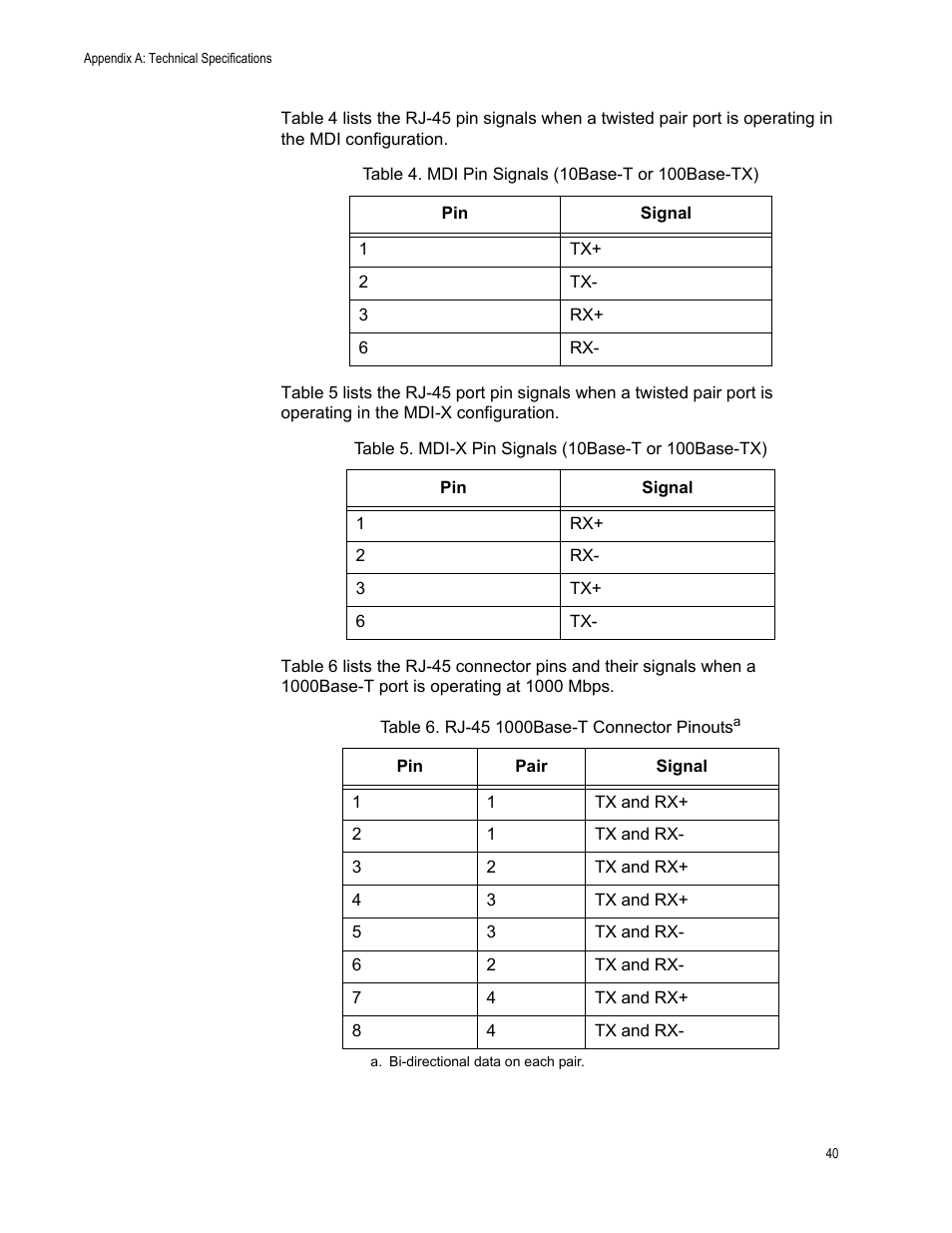 Allied Telesis AT-GS900/24 User Manual | Page 40 / 40