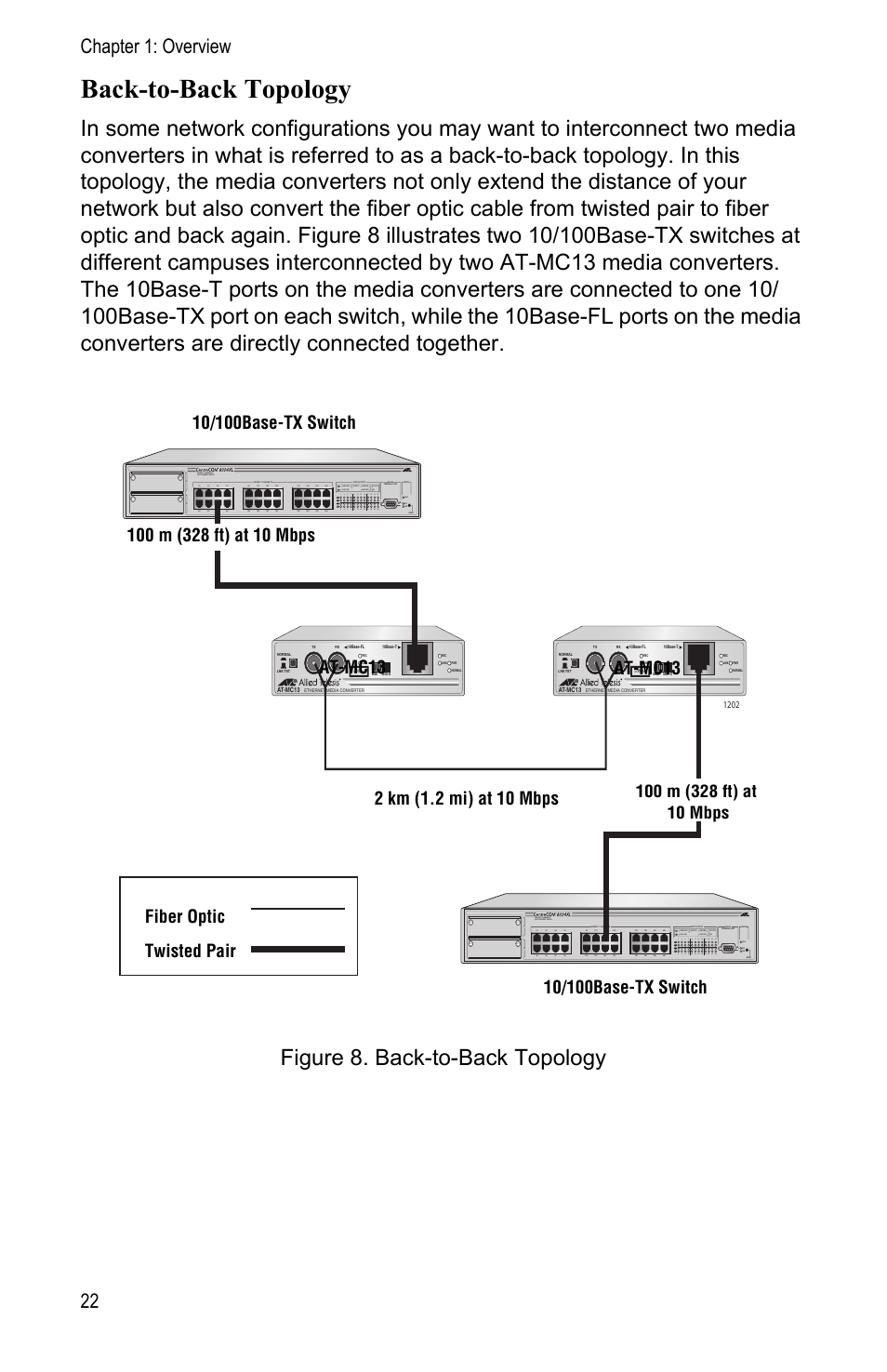 Back-to-back topology, Chapter 1: overview 22, At-mc13 | L/a d/c d/c l/a d/c | Allied Telesis AT-MC13 User Manual | Page 22 / 48