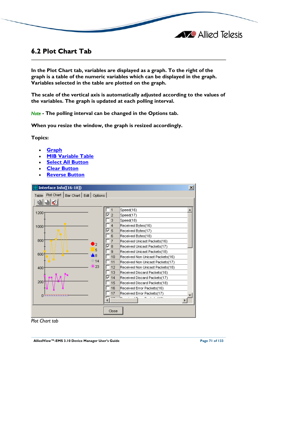 2 plot chart tab, Hart, Plot chart tab | Allied Telesis AlliedView-EMS 3.10 DEVICE MANAGER User Manual | Page 71 / 133