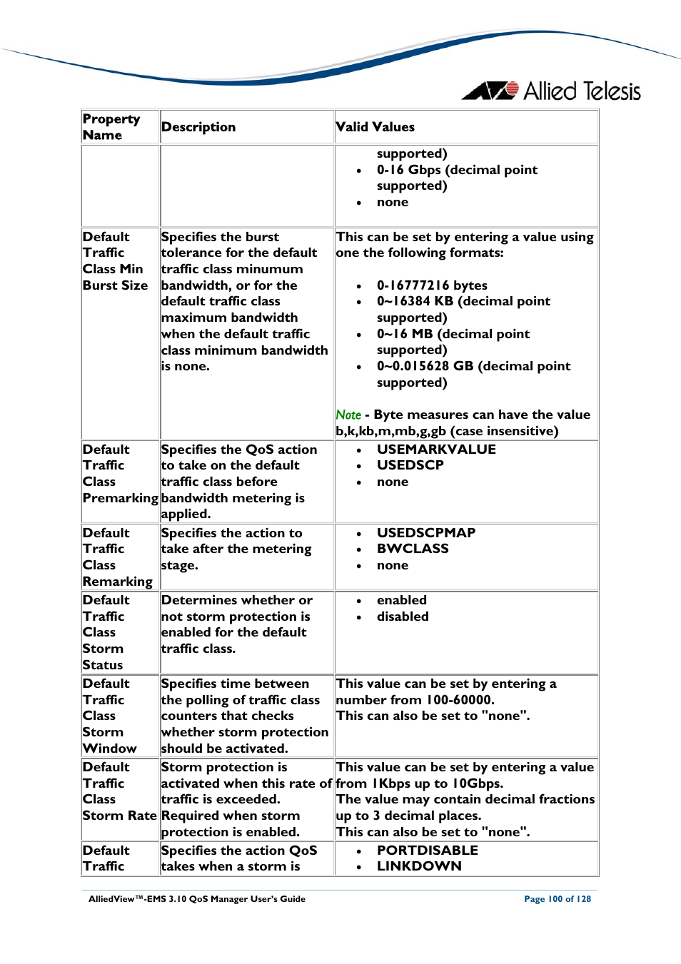 5 ports | Allied Telesis AlliedView-EMS 3.10 QoS MANAGER User Manual | Page 100 / 128