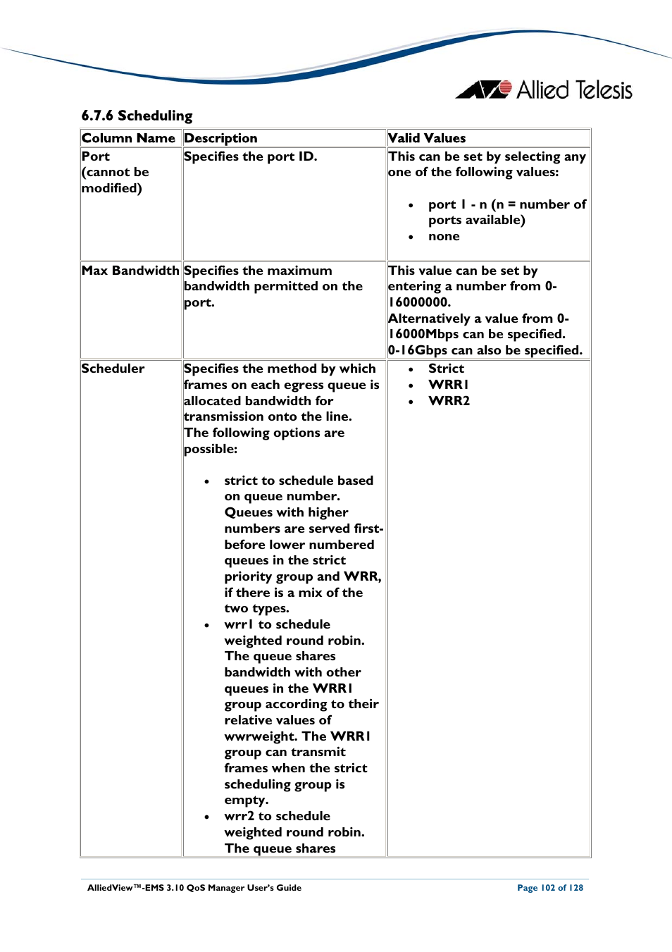 6 scheduling, Scheduling | Allied Telesis AlliedView-EMS 3.10 QoS MANAGER User Manual | Page 102 / 128