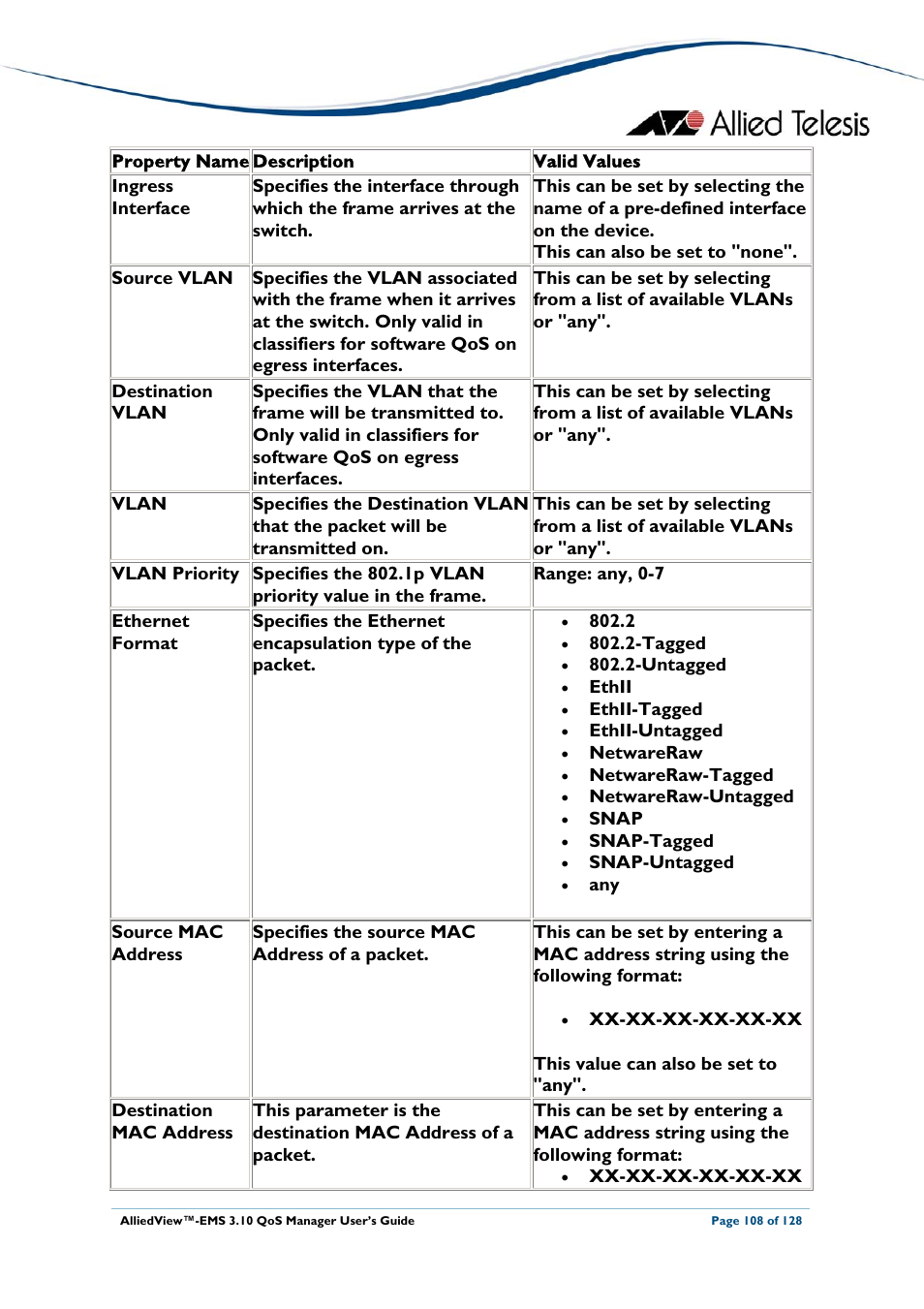 Allied Telesis AlliedView-EMS 3.10 QoS MANAGER User Manual | Page 108 / 128