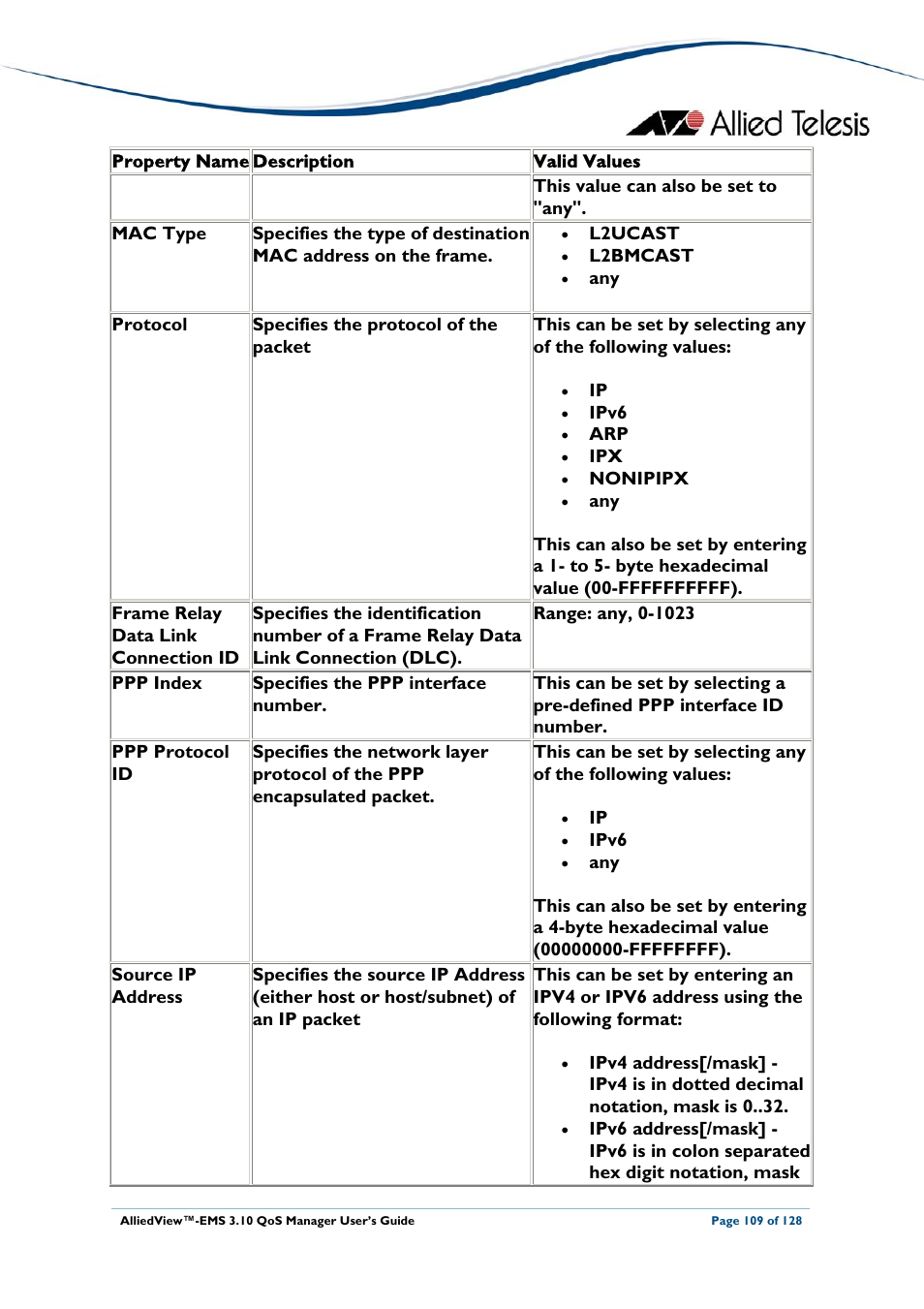 Allied Telesis AlliedView-EMS 3.10 QoS MANAGER User Manual | Page 109 / 128