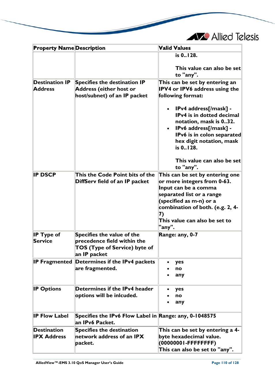 Allied Telesis AlliedView-EMS 3.10 QoS MANAGER User Manual | Page 110 / 128