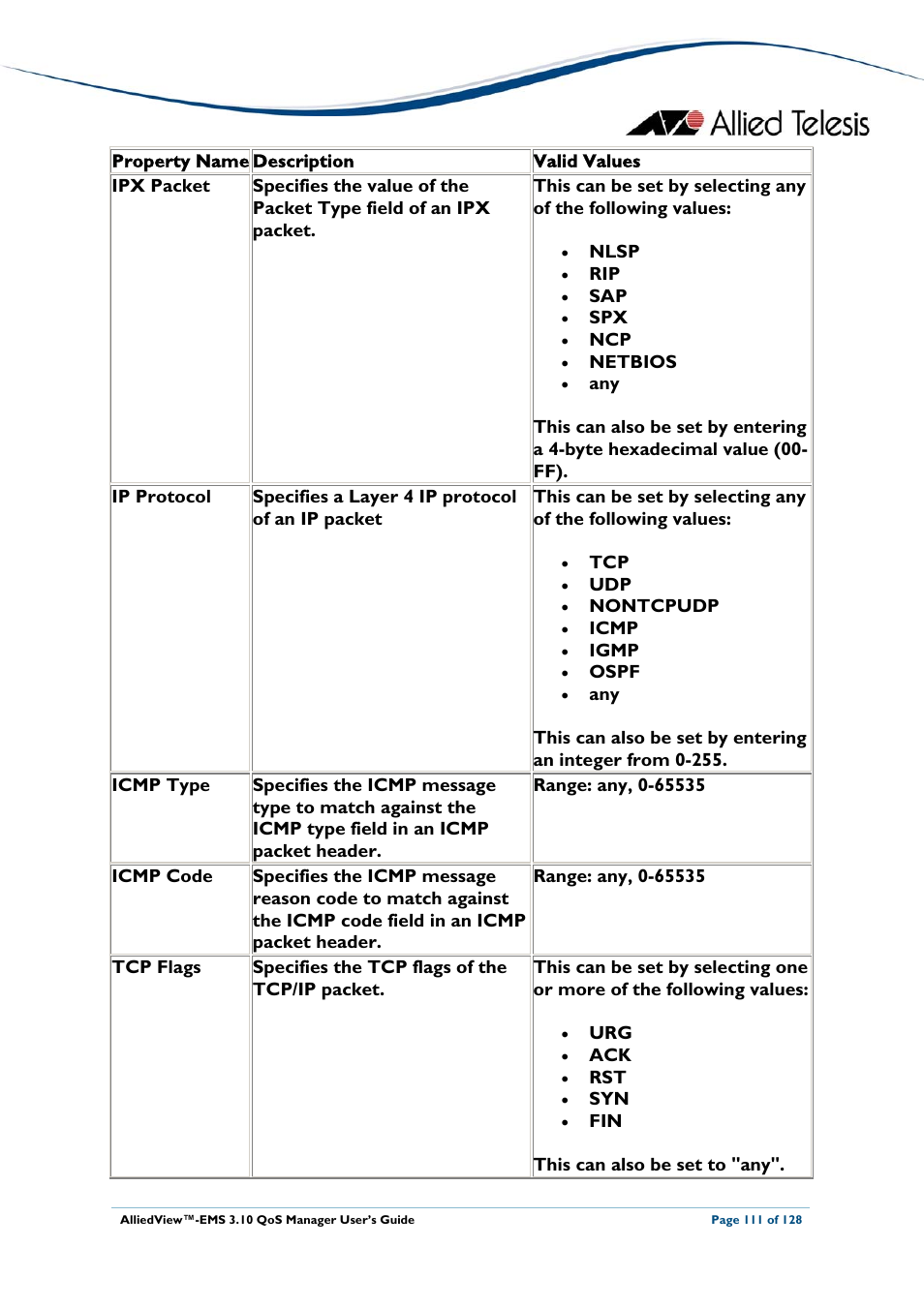 Allied Telesis AlliedView-EMS 3.10 QoS MANAGER User Manual | Page 111 / 128