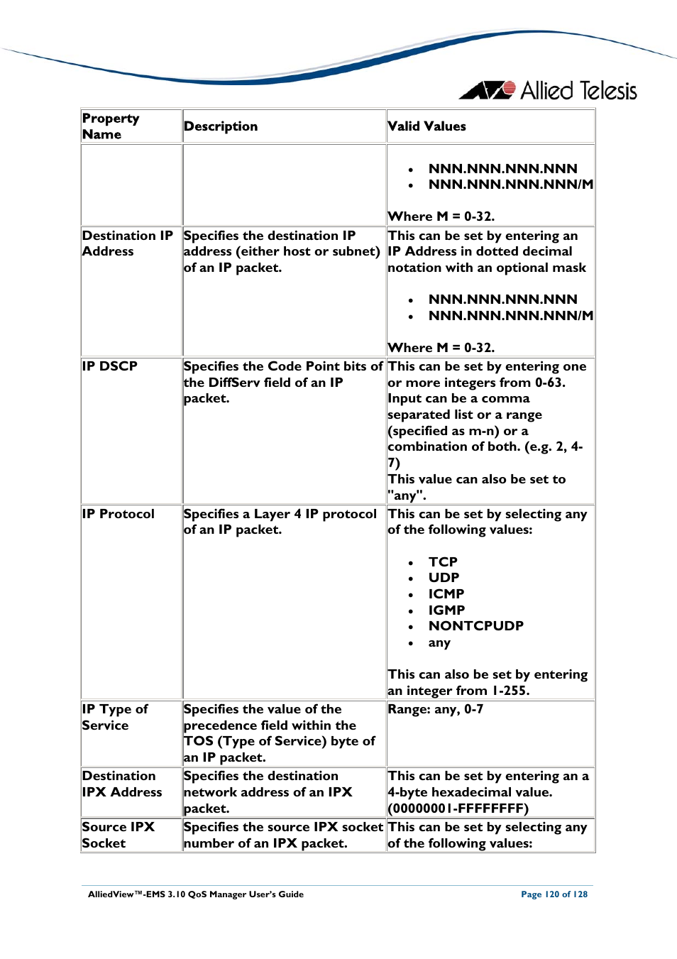 Allied Telesis AlliedView-EMS 3.10 QoS MANAGER User Manual | Page 120 / 128
