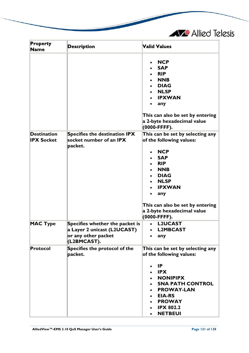 Allied Telesis AlliedView-EMS 3.10 QoS MANAGER User Manual | Page 121 / 128