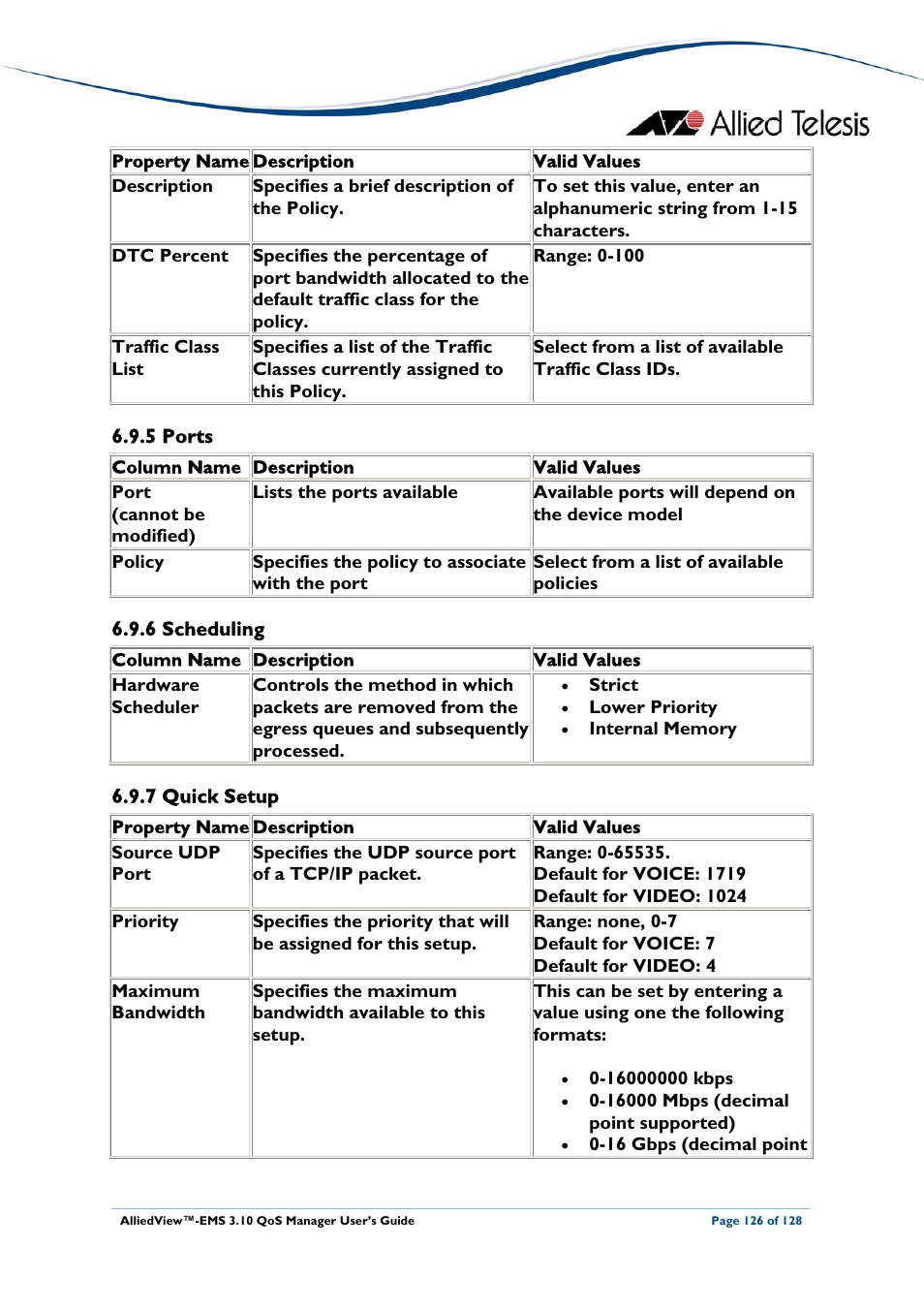 5 ports, 6 scheduling, 7 quick setup | Ports, Scheduling, Quick setup | Allied Telesis AlliedView-EMS 3.10 QoS MANAGER User Manual | Page 126 / 128