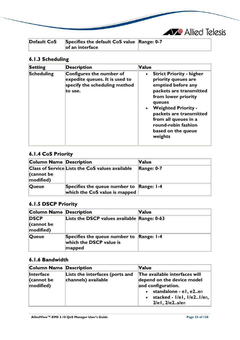 3 scheduling, 4 cos priority, 5 dscp priority | 6 bandwidth, Scheduling, Cos priority, Dscp priority, Bandwidth | Allied Telesis AlliedView-EMS 3.10 QoS MANAGER User Manual | Page 33 / 128